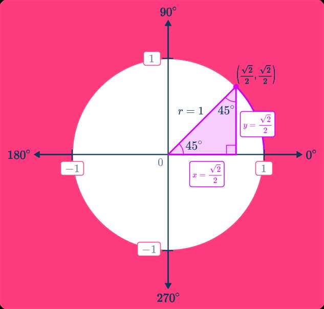 common core algebra 2 unit 5 lesson 6 answer key