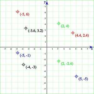 common core algebra 2 unit 9 lesson 4 answer key common core algebra 2 unit 9 lesson 4 answer key
