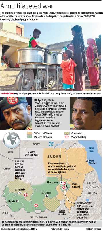 commonlit war in sudan answer key