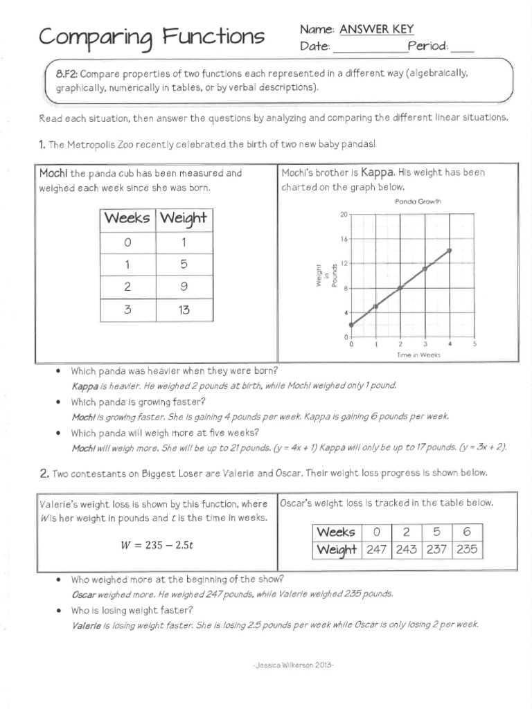 comparing and scaling unit test answer key