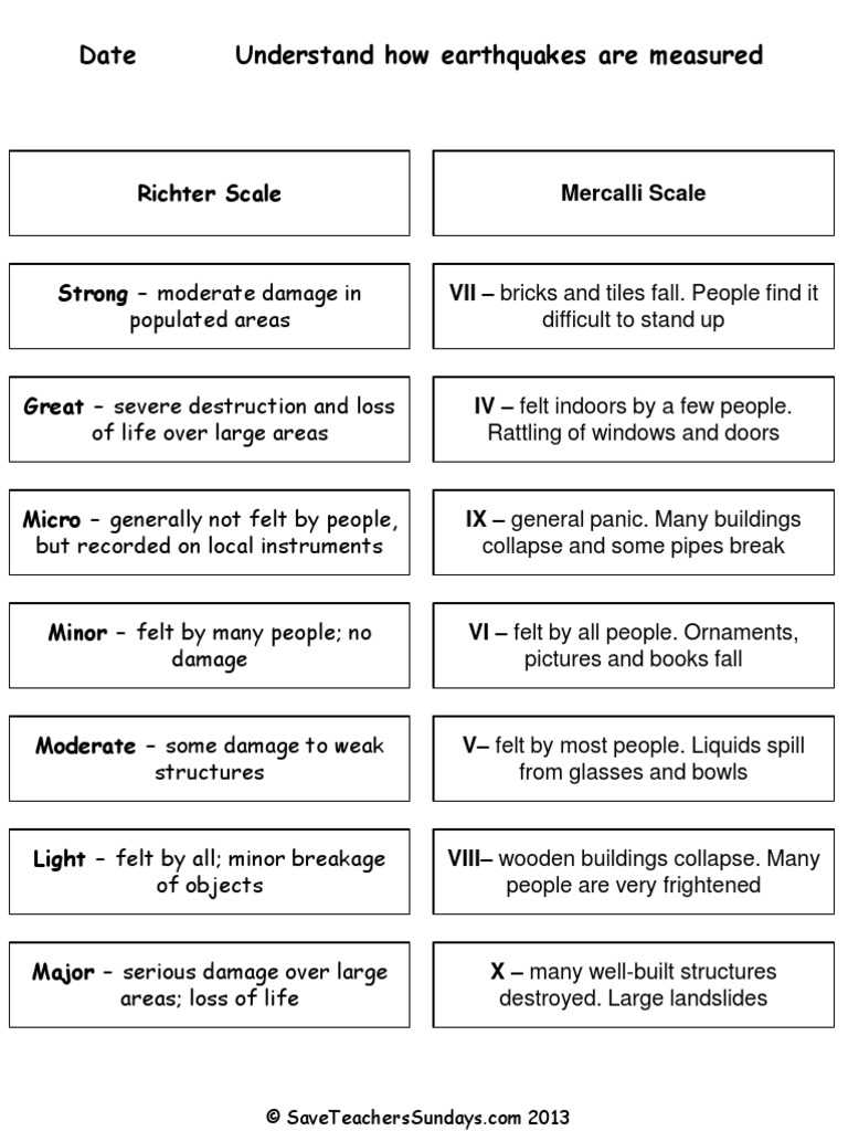comparing the richter and moment magnitude scales answer key
