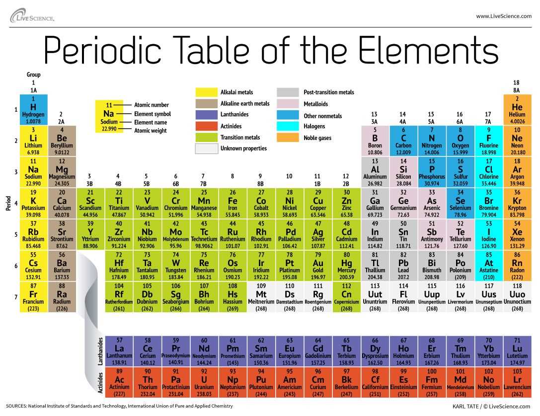 concept development studies in chemistry 2013 answer key