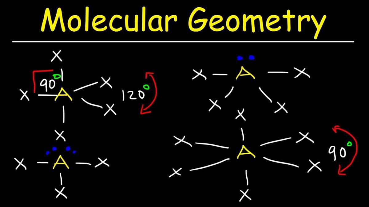 concept review compounds and molecules answer key
