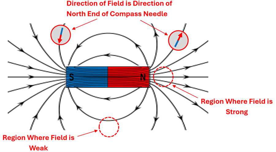 concept review magnetism from electric currents answer key