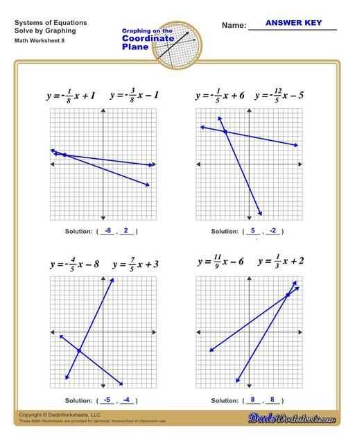 coordinate algebra a solve each equation answer key
