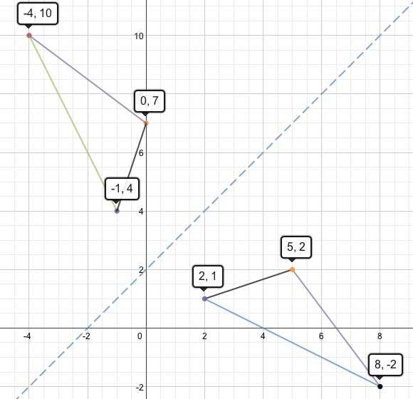 coordinate geometry 7 dilations in a plane answer key coordinate geometry 7 dilations in a plane answer key