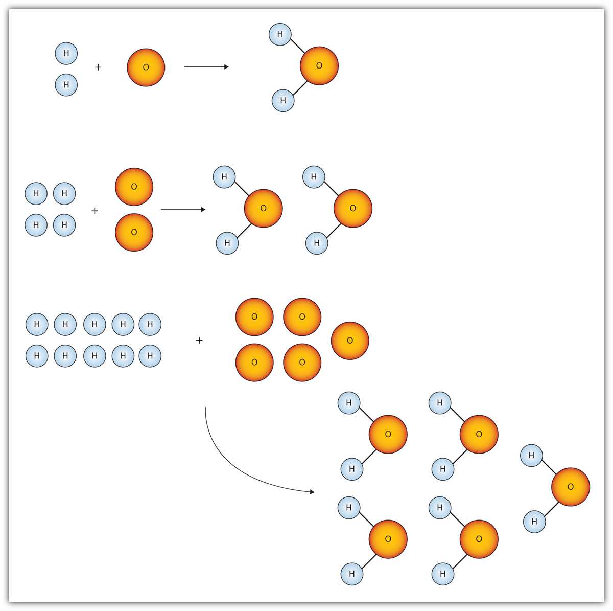 counting atoms in simple molecules with coefficients answer key