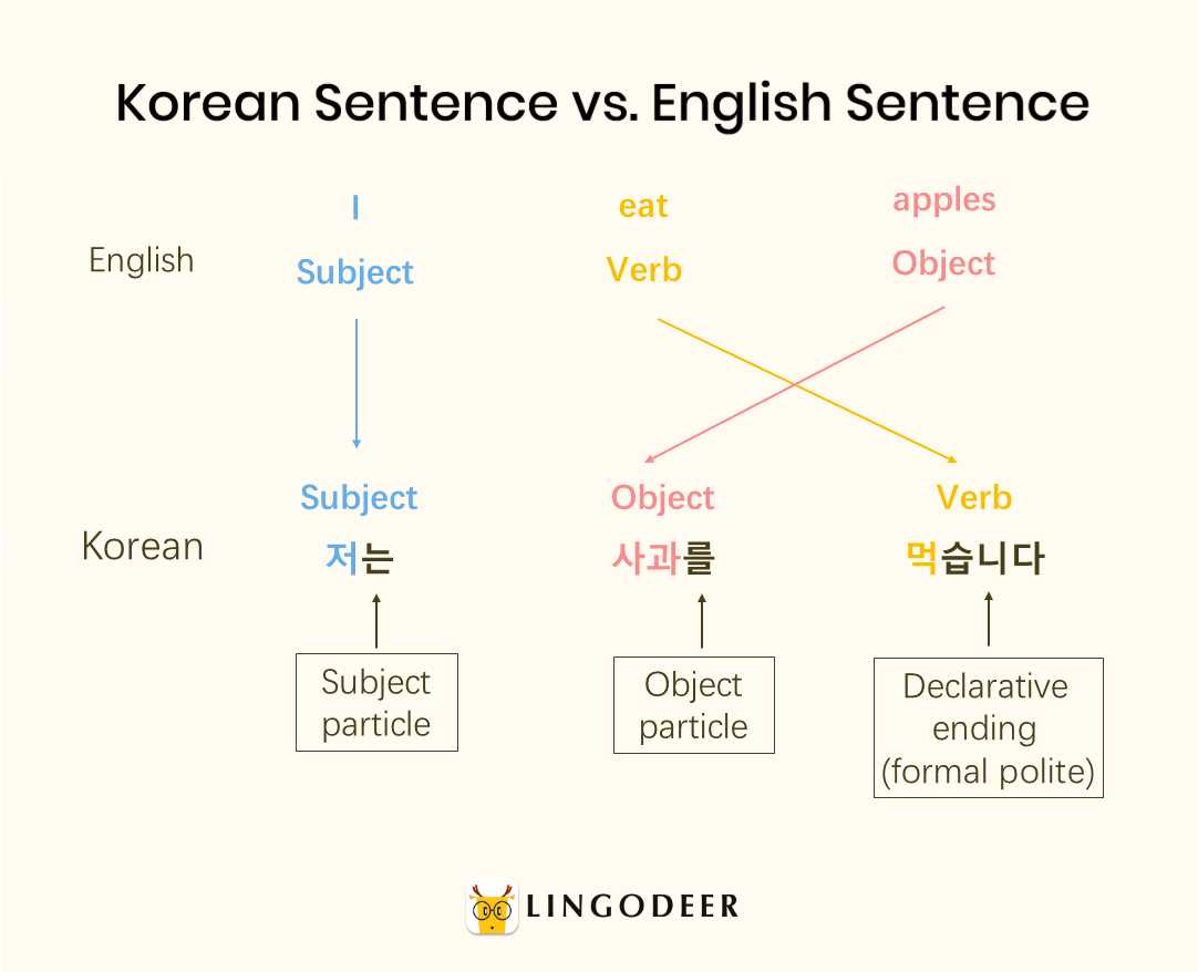 korean grammar in use answer key