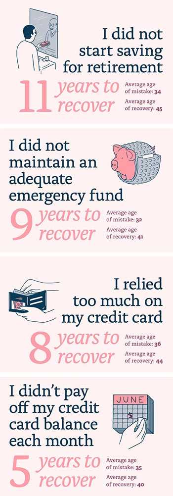 credit recovery answer key credit recovery answer key