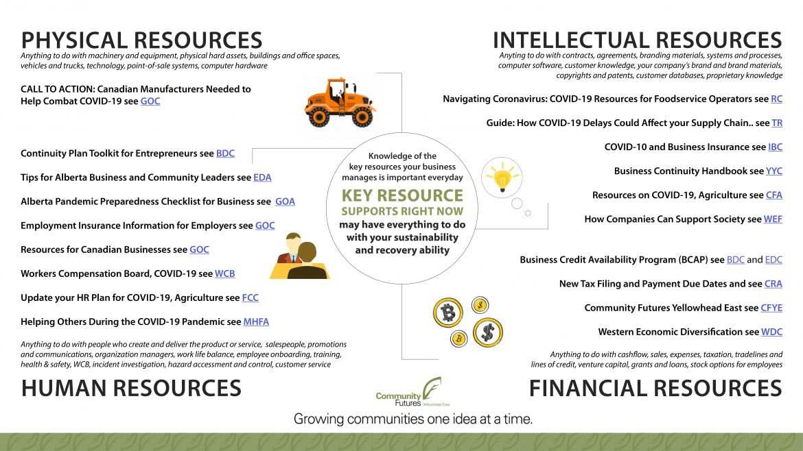 credit recovery answer key credit recovery answer key