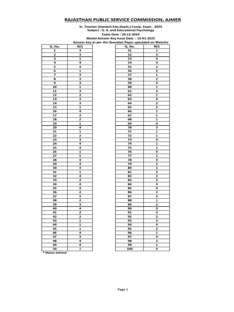 2nd grade answer key 2026 sanskrit department