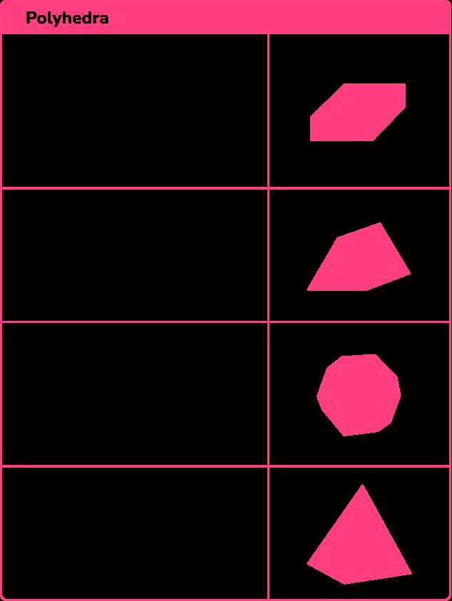 cross section of 3d shapes worksheet answer key