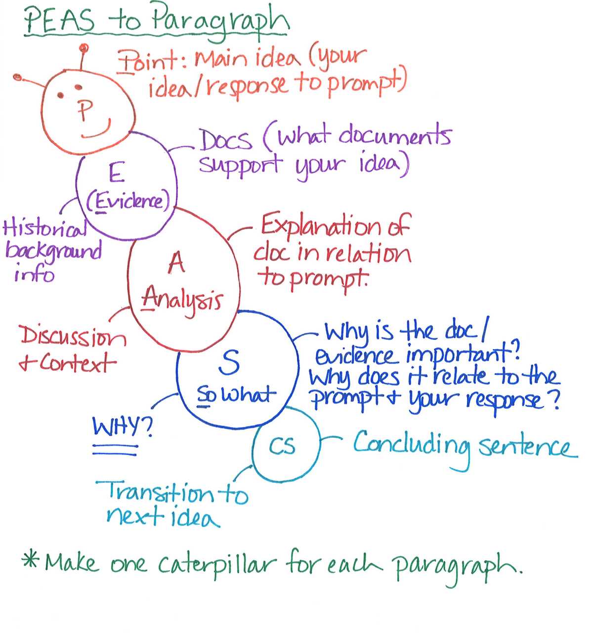 dbq focus columbian exchange answer key