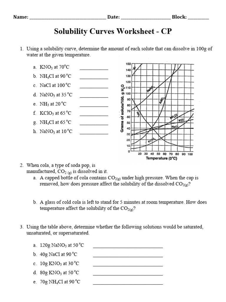 reading solubility curves answer key
