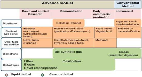 flying colors science genetic engineering pros and cons answer key