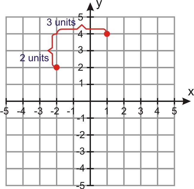 5 4 point slope form answer key