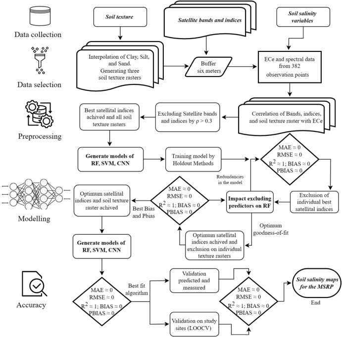 data nugget mangroves on the move answer key