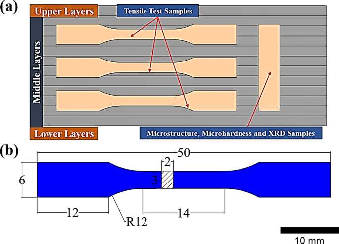 2.3 2 tensile testing answer key