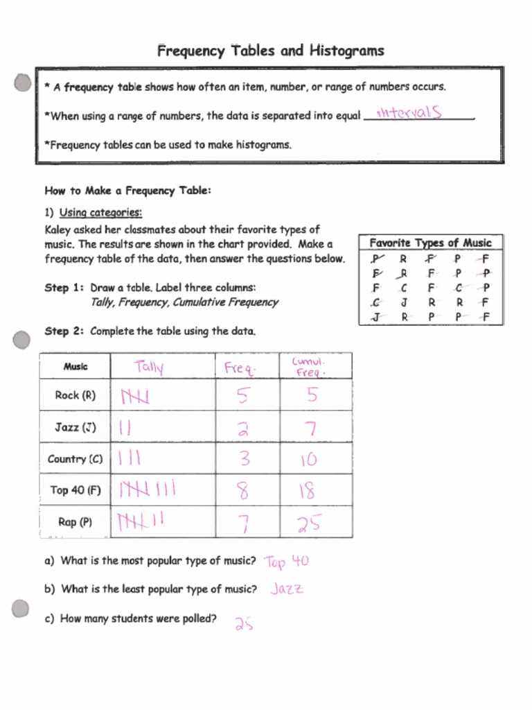 lesson 10 2 problem solving frequency and histograms answer key