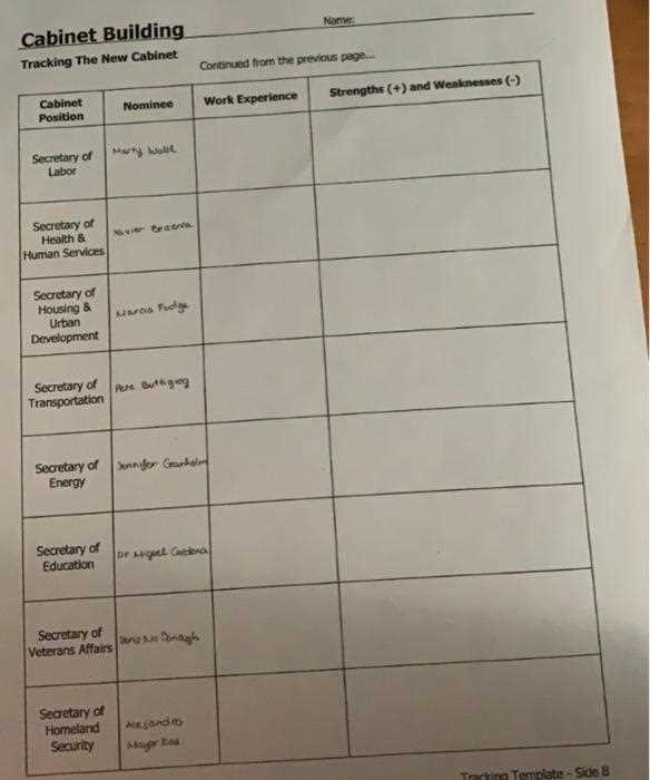 cabinet building worksheet answers key