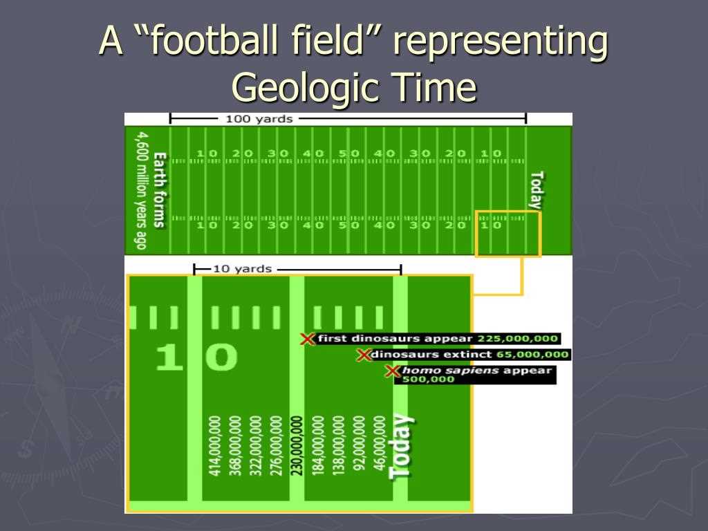 geologic time football field answer key geologic time football field answer key