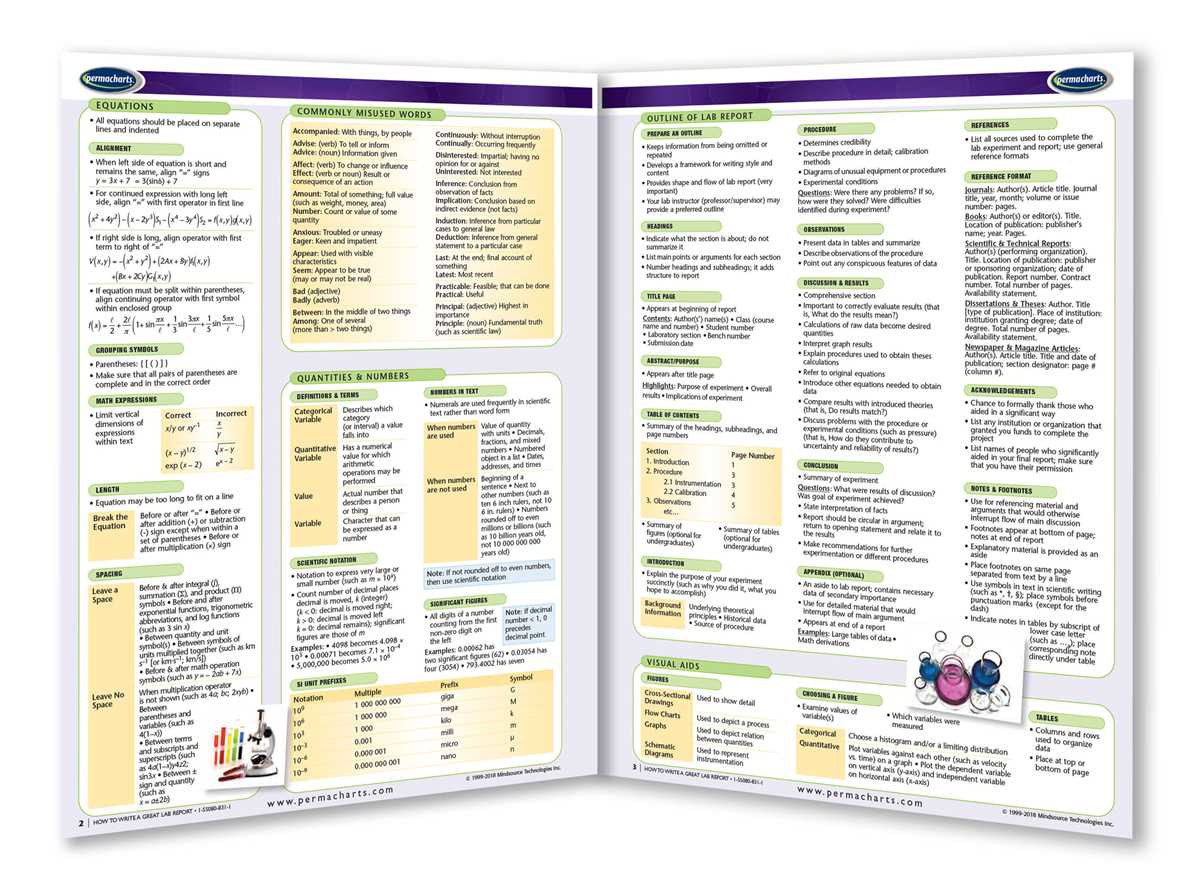 cool it lab answer key