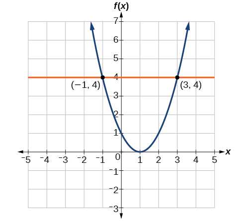 delta math visual domain and range answer key
