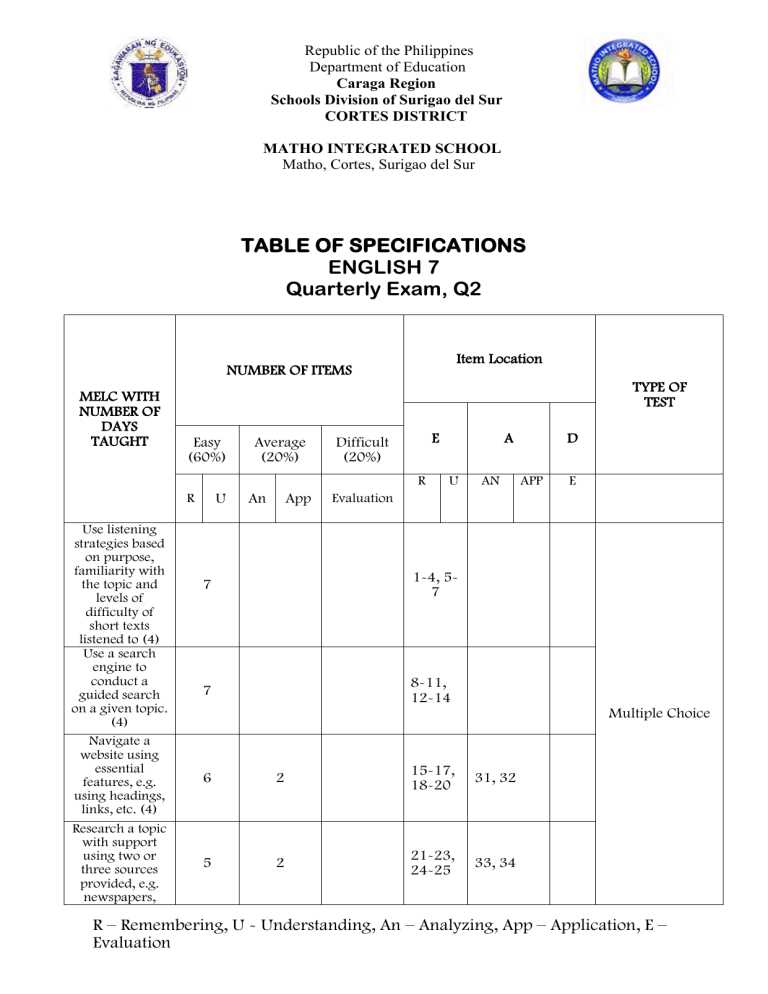deped grade 7 english learning package 2nd quarter answer key