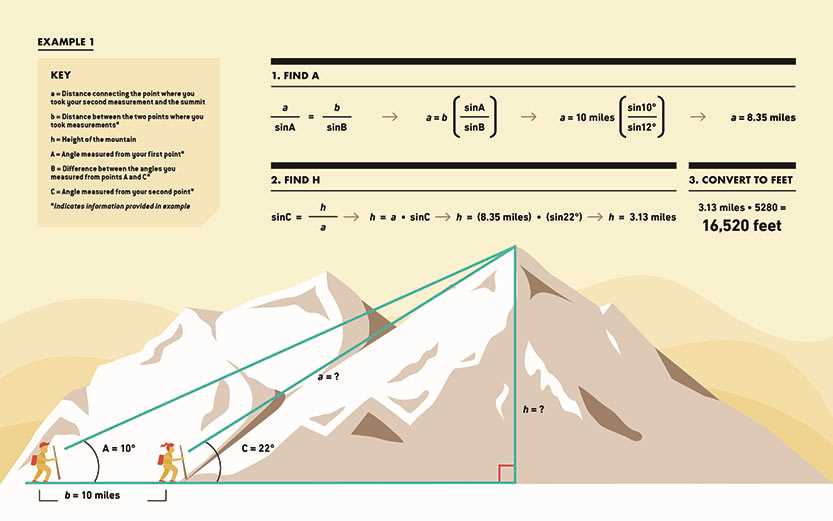 determining how temperature changes with altitude answer key