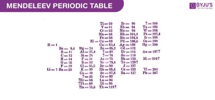 development of the periodic table answer key