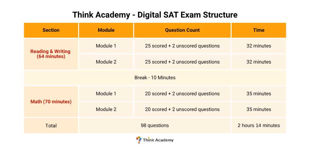 digital sat practice test 2 answer key
