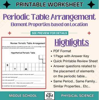 arranging the elements answer key