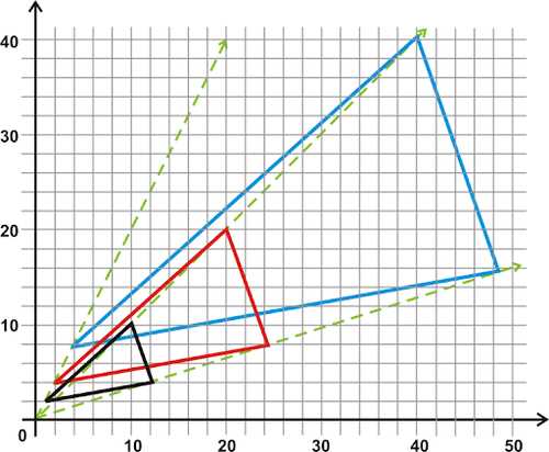 dilations on the coordinate plane answer key