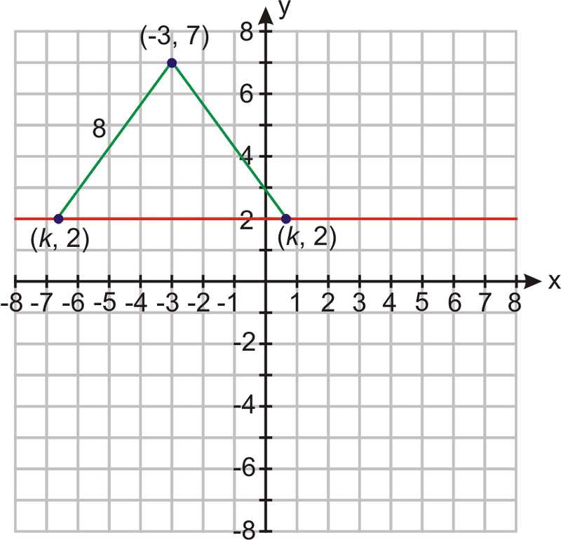distance and midpoint answer key