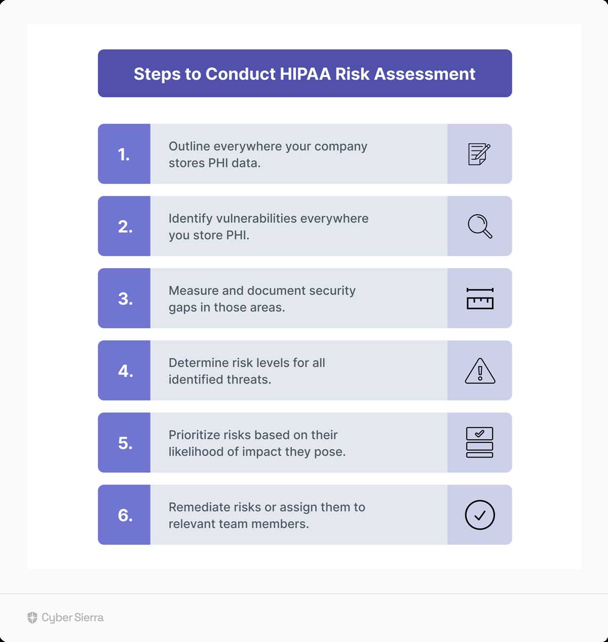 hipaa comprehensive self study guide answer key