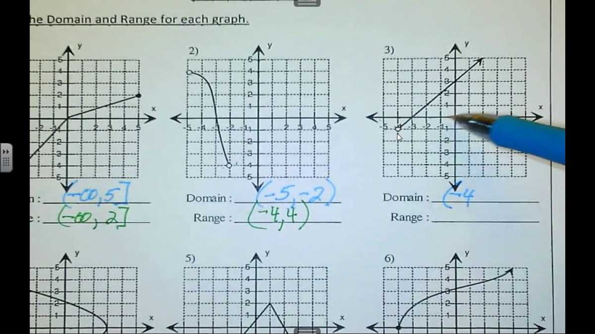 domain and range answer key