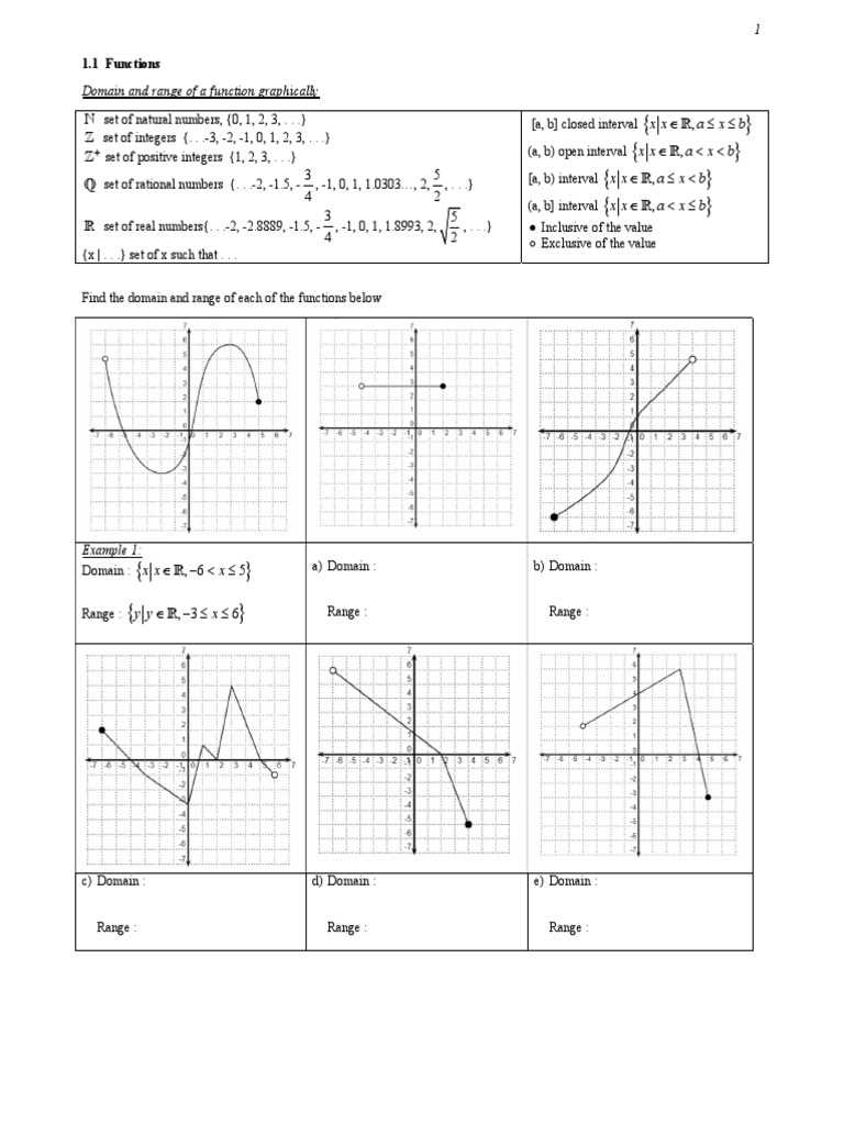 domain and range graph sheet 1 answer key
