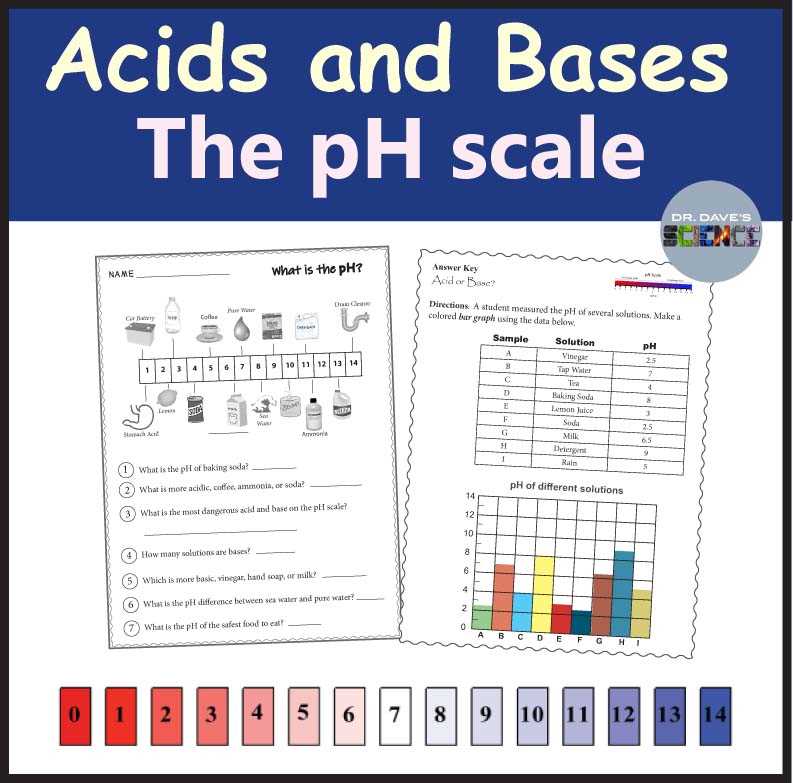 critical reading ph worksheet answer key