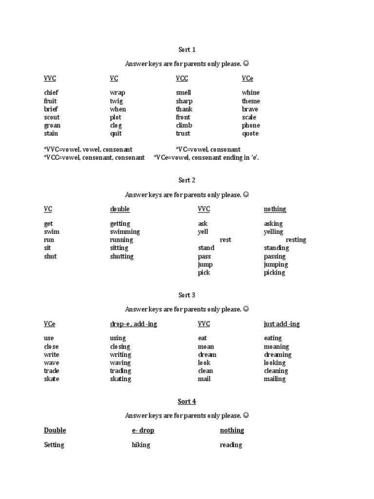 a sort of sorts answer key a sort of sorts answer key
