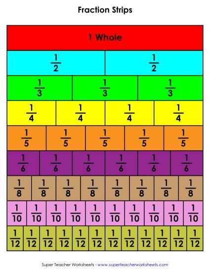 a fraction strip above the rest answer key