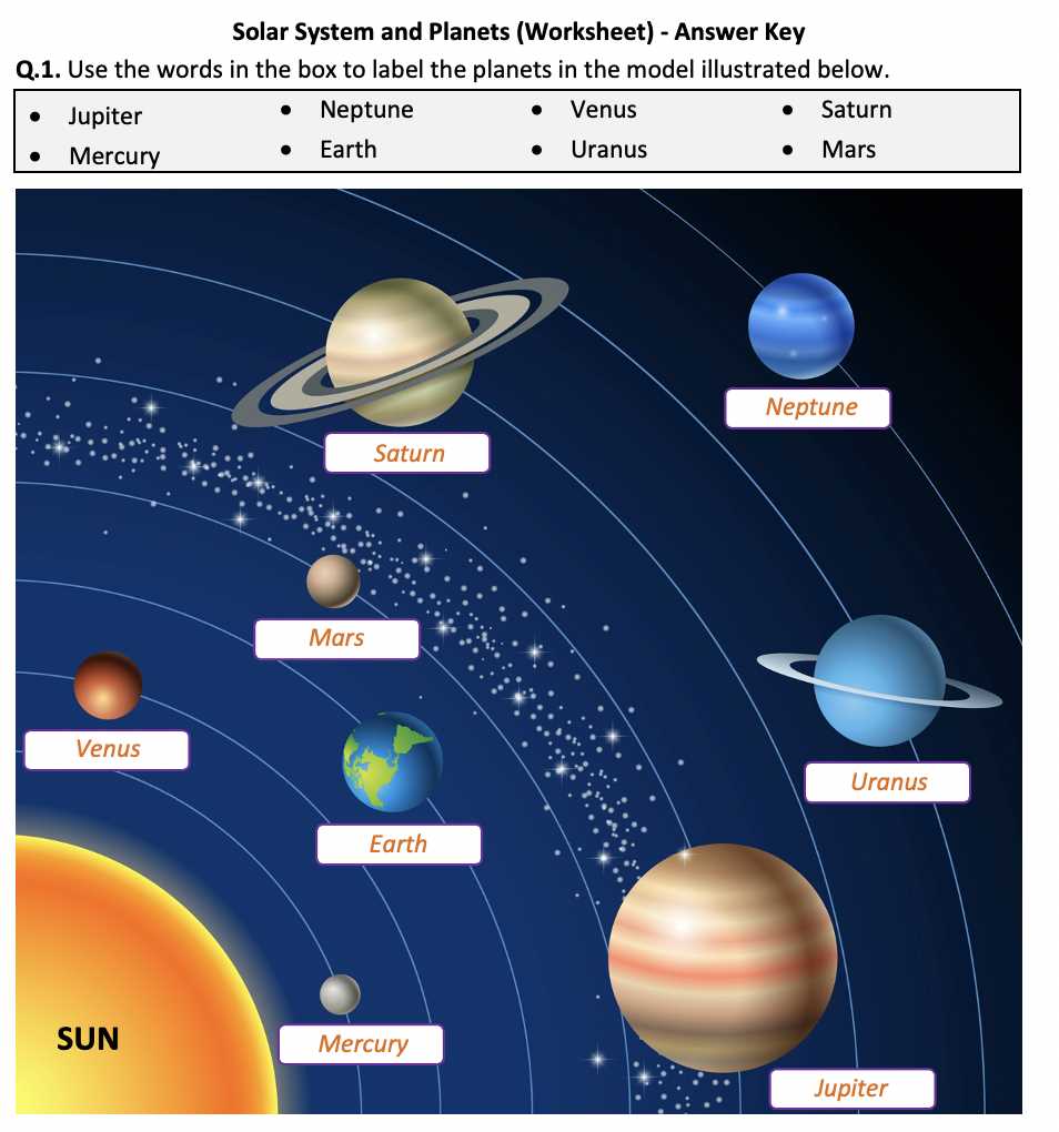 learning about the solar system answer key