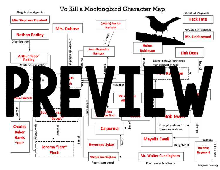 analyzing symbols in to kill a mockingbird answer key