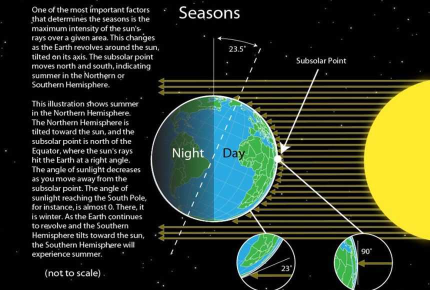 earth sun relations answer key
