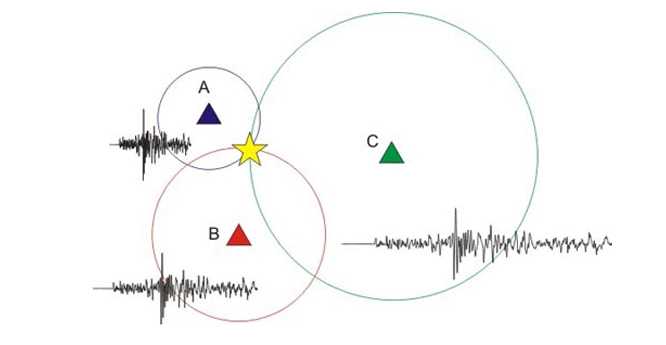 earthquakes lesson outline answer key earthquakes lesson outline answer key