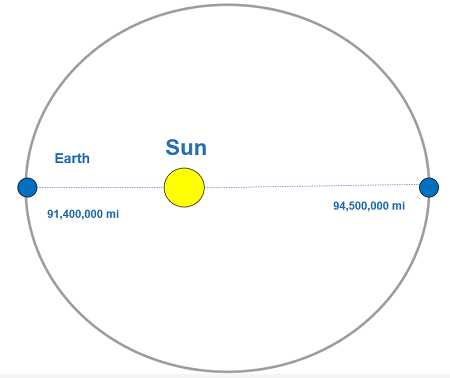 earths motion lesson 1 answer key