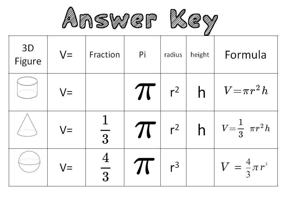 volume of cylinders cones and spheres maze answer key