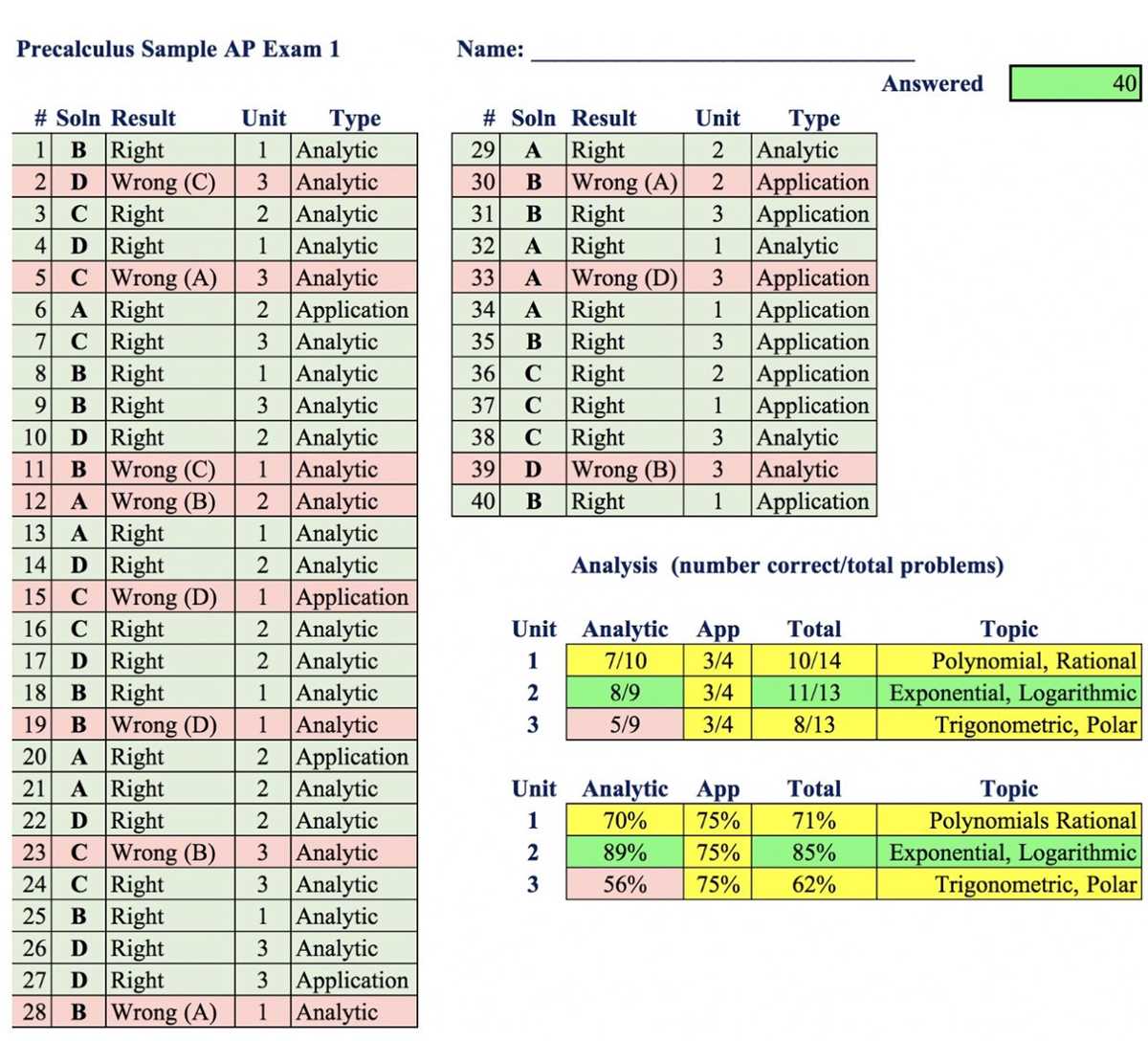 math medic ap precalculus answer key