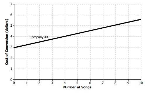 engage ny math 5th grade module 6 answer key