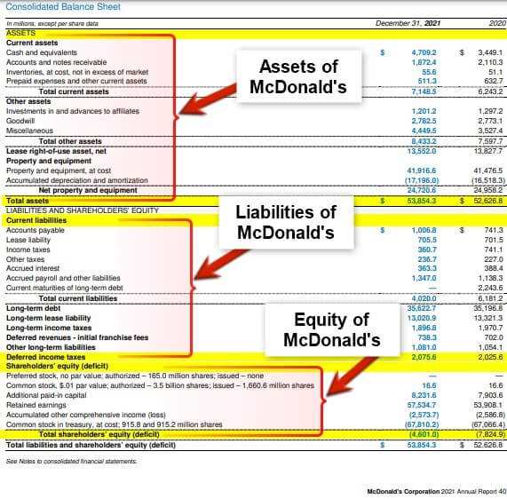 toris statement of financial position worksheet answers key