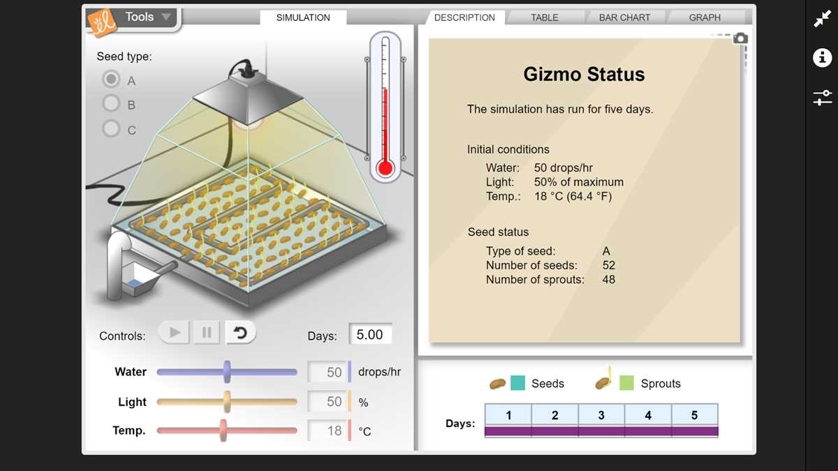 seed germination gizmo answer key